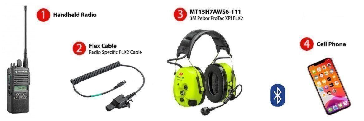 Example of wired connection to portable/handheld radio / wireless cell phone