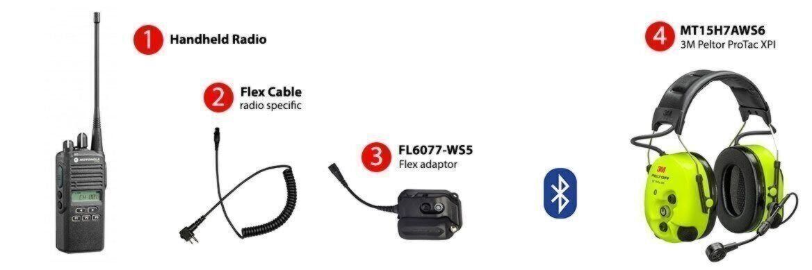 Example of wireless connection to portable/handheld radio